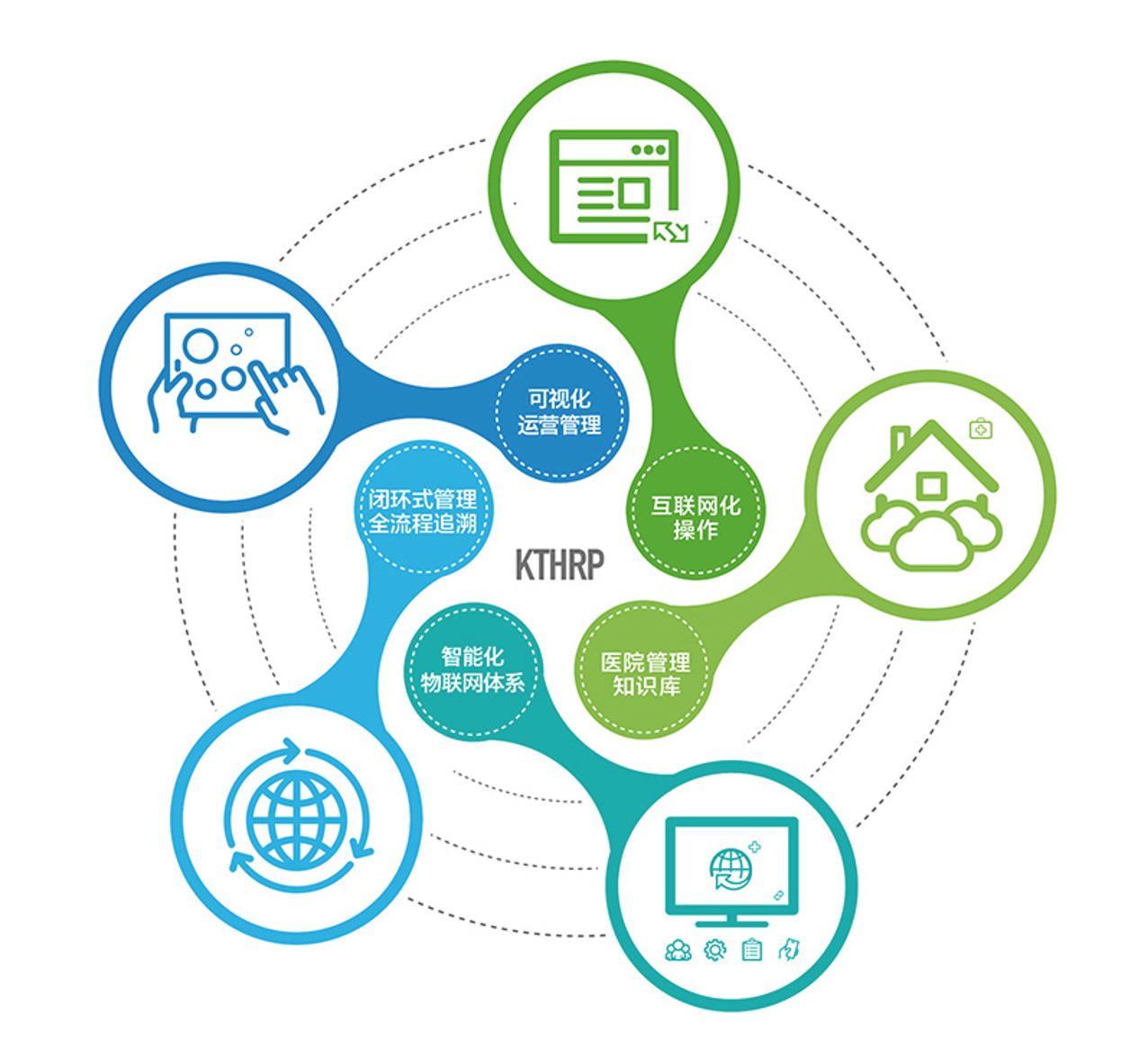 醫院信息管理系統