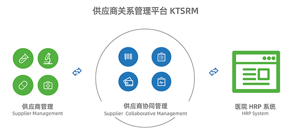 醫療軟件哪個好